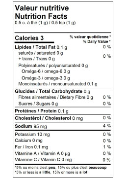 nutritional value steak spices